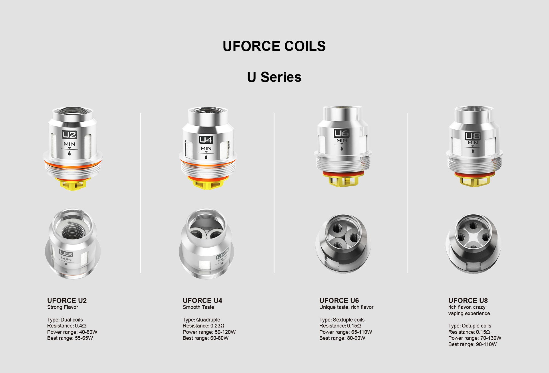 VOOPOO UFORCE T2 Coils Guide