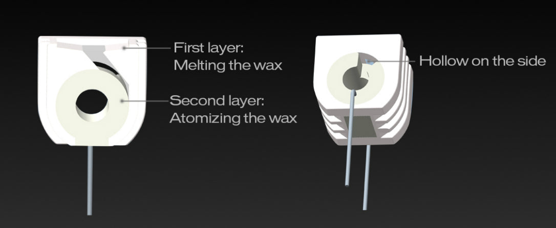 Yocan Magneto Replacement Coils (5-pack)