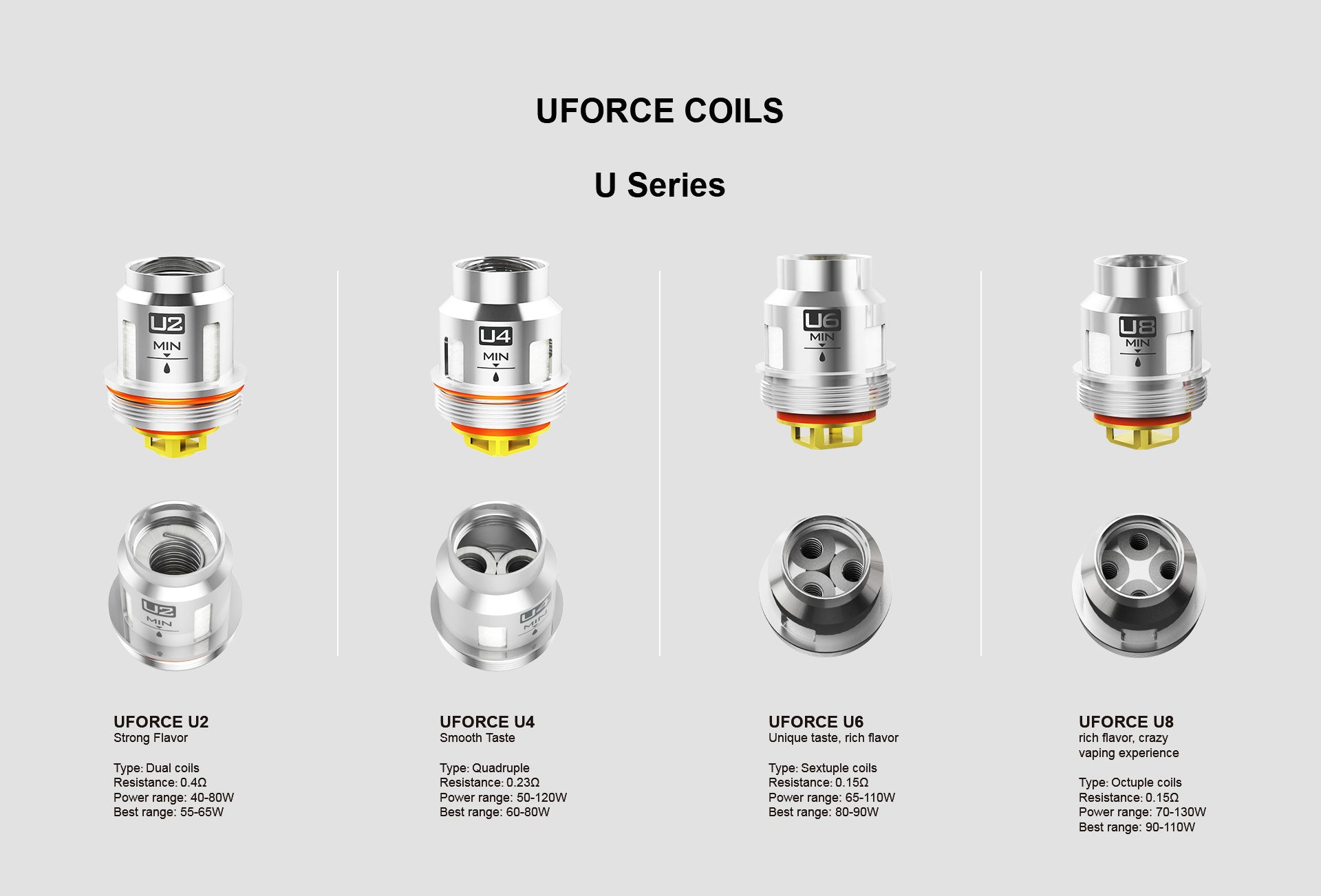 VOOPOO UFORCE T2 Coils Guide