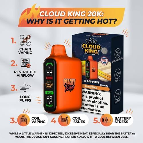Cloud King 20K Getting Hot