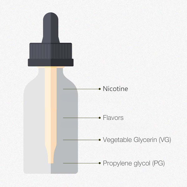 E-Liquid Ingredients